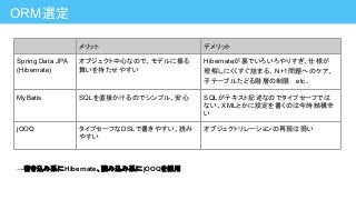メリット デメリット
Spring Data JPA
(Hibernate)
オブジェクト中心なので、モデルに振る
舞いを持たせやすい
Hibernateが裏でいろいろやりすぎ、仕様が
理解しにくくすぐ詰まる、 N+1問題へのケア、
子テーブルたどる階層の制限　 etc..
MyBatis SQLを直接かけるのでシンプル、安心 SQLがテキスト記述なのでタイプセーフでは
ない、XMLとかに設定を書くのは今時結構辛
い
jOOQ タイプセーフなDSLで書きやすい、読み
やすい
オブジェクトリレーションの再現は弱い
ORM選定
→書き込み系にHibernate、読み込み系にjOOQを採用
 