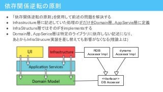 依存関係逆転の原則
● 「依存関係逆転の原則」を使用して前述の問題を解決する
● Infrastructure層に記述していた処理のIFだけをDomain層、AppServie層に定義
● InfraStructure層ではそのIFをimplementsする
● Domain層、AppSerice層は特定のライブラリに依存しない記述になり、
あとからInfraStrucure実装を差し替えても影響がなくなる(理論上は)
<<iterface>>
DB Accessor
RDB
Accessor Impl
dynamo
Accessor Impl
 