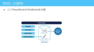 DDD、CQRS
● ここでReadModelとWriteModelを分離
 
