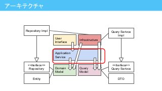 アーキテクチャ
Application
Service
Domain
Model
Query
Model
User
Interface
Infrastructure
<<iterface>>
Repository
Entity
Repository Impl
<<iterface>>
Query Serivce
DTO
Query Serivce
Impl
 