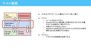 テスト戦略
Application
Service
Domain
Model
Query
Model
User
Interface
Infrastructure
● テストはアプリケーション層のメソッドに対して書く
● メリット：
○ ルールがわかりやすい
○ Domainモデルは振る舞いを組み合わせたテストを書
かないと品質向上に繋がりにくい
○ 内部のリファクタがしやすい
○ AppServiceの呼び元がリアルタイム APIだろうが非同
期のwatcher処理だろうが安心
○
● デメリット：
○ テストでのDB接続が必要になる
 