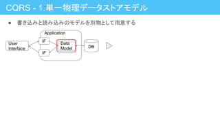CQRS - 1.単一物理データストアモデル
● 書き込みと読み込みのモデルを別物として用意する
DB
Data
Model
User
Interface
Application
IF
IF
 