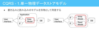 CQRS - 1.単一物理データストアモデル
● 書き込みと読み込みのモデルを別物として用意する
DB
Data
Model
User
Interface
Application
IF
IF
DB
User
Interface
IF
IF
Write
Model
Read
Model
 