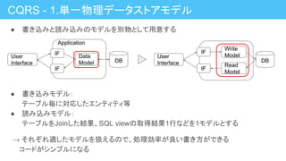 CQRS - 1.単一物理データストアモデル
● 書き込みと読み込みのモデルを別物として用意する
● 書き込みモデル：
テーブル毎に対応したエンティティ等
● 読み込みモデル：
テーブルをJoinした結果、SQL viewの取得結果1行などを1モデルとする
　→ それぞれ適したモデルを扱えるので、処理効率が良い書き方ができる
　　コードがシンプルになる
DB
Data
Model
User
Interface
Application
IF
IF
DB
User
Interface
IF
IF
Write
Model
Read
Model
 