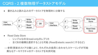 CQRS - 2.複数物理データストアモデル
● 書き込みと読み込みのデータストアを物理的に分離する
● Read Data Store
○ シンプルなのはread-onlyのレプリカ
○ 全く別の機構を選択することも可能 (Readをelastic searchにするなど)
　→ 参照/更新のストア分離により、それぞれの負荷に合わせたスケーリングが可能
　　異なるアーキテクチャのデータストアを利用可能
DB
User
Interface
IF
IF
Write
Model
Read
Model
Write Data
Store
Read Data
Store
User
Interface
IF
IF
Write
Model
Read
Model
 