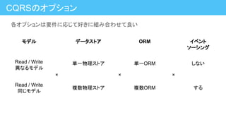 CQRSのオプション
各オプションは要件に応じて好きに組み合わせて良い
単一物理ストア
複数物理ストア
データストア
Read / Write
異なるモデル
Read / Write
同じモデル
モデル
×
しない
する
イベント
ソーシング
×
単一ORM
複数ORM
ORM
×
 