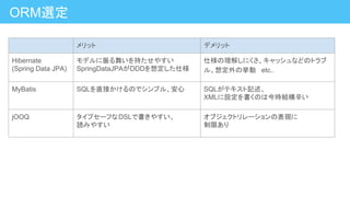 メリット デメリット
Hibernate
(Spring Data JPA)
モデルに振る舞いを持たせやすい
SpringDataJPAがDDDを想定した仕様
仕様の理解しにくさ、キャッシュなどのトラブ
ル、想定外の挙動　etc..
MyBatis SQLを直接かけるのでシンプル、安心 SQLがテキスト記述、
XMLに設定を書くのは今時結構辛い
jOOQ タイプセーフなDSLで書きやすい、
読みやすい
オブジェクトリレーションの表現に
制限あり
ORM選定
 
