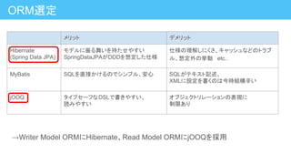 メリット デメリット
Hibernate
(Spring Data JPA)
モデルに振る舞いを持たせやすい
SpringDataJPAがDDDを想定した仕様
仕様の理解しにくさ、キャッシュなどのトラブ
ル、想定外の挙動　etc..
MyBatis SQLを直接かけるのでシンプル、安心 SQLがテキスト記述、
XMLに設定を書くのは今時結構辛い
jOOQ タイプセーフなDSLで書きやすい、
読みやすい
オブジェクトリレーションの表現に
制限あり
ORM選定
→Writer Model ORMにHibernate、Read Model ORMにjOOQを採用
 