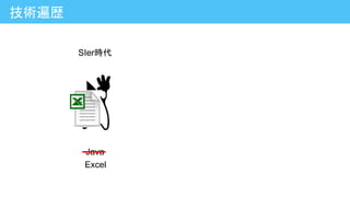 Java
技術遍歴
SIer時代
Excel
 