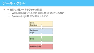 ● 一般的な3層アーキテクチャの問題
○ Write/Readのモデル使用範囲を明確に分けられない
○ BusinessLogic層がFatになりやすい
アーキテクチャ
Business
Logic
Data
User
Interface
Infrastructure
 
