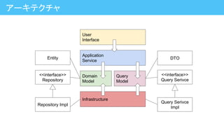 アーキテクチャ
Application
Service
Domain
Model
Query
Model
User
Interface
Infrastructure
<<interface>>
Repository
Entity
Repository Impl
<<interface>>
Query Serivce
DTO
Query Serivce
Impl
 
