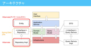Spring Data
JPA
アーキテクチャ
Application
Service
Domain
Model
Query
Model
User
Interface
Infrastructure
<<interface>>
Repository
Entity
Repository Impl
<<interface>>
Query Serivce
DTO
Query Serivce
Impl
Hibernate
Hibernate(アノテーションだけ)
 
