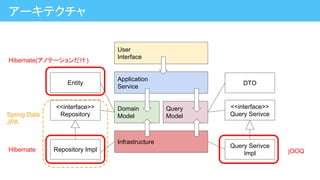 Spring Data
JPA
アーキテクチャ
Application
Service
Domain
Model
Query
Model
User
Interface
Infrastructure
<<interface>>
Repository
Entity
Repository Impl
<<interface>>
Query Serivce
DTO
Query Serivce
Impl jOOQHibernate
Hibernate(アノテーションだけ)
 