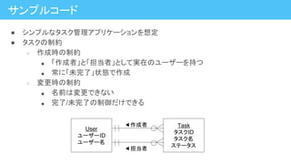 サンプルコード
Task
タスクID
タスク名
ステータス
User
ユーザーID
ユーザー名
作成者
担当者
● シンプルなタスク管理アプリケーションを想定
● タスクの制約
○ 作成時の制約
■ 「作成者」と「担当者」として実在のユーザーを持つ
■ 常に「未完了」状態で作成
○ 変更時の制約
■ 名前は変更できない
■ 完了/未完了の制御だけできる
 