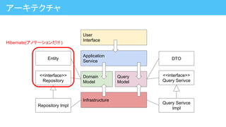 アーキテクチャ
Application
Service
Domain
Model
Query
Model
User
Interface
Infrastructure
<<interface>>
Repository
Entity
Repository Impl
<<interface>>
Query Serivce
DTO
Query Serivce
Impl
Hibernate(アノテーションだけ)
 