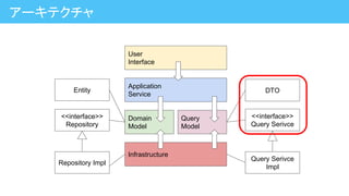 アーキテクチャ
Application
Service
Domain
Model
Query
Model
User
Interface
Infrastructure
<<interface>>
Repository
Entity
Repository Impl
<<interface>>
Query Serivce
DTO
Query Serivce
Impl
 