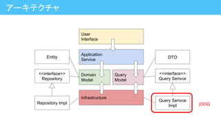 アーキテクチャ
Application
Service
Domain
Model
Query
Model
User
Interface
Infrastructure
<<interface>>
Repository
Entity
Repository Impl
<<interface>>
Query Serivce
DTO
Query Serivce
Impl jOOQ
 