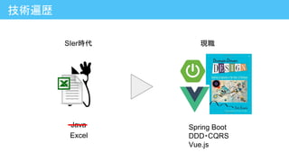Java
技術遍歴
SIer時代
Excel
Spring Boot
DDD・CQRS
Vue.js
現職
 