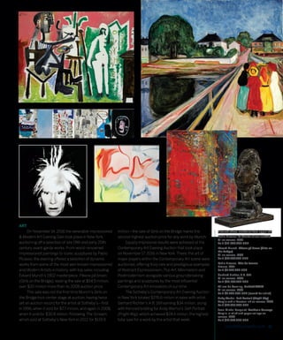 livsothebysrealty.com 11
ART
	 On November 14, 2016 the venerable Impressionist
& Modern Art Evening Sale took place in New York,
auctioning off a selection of late 19th and early 20th
century avant-garde works. From world-renowned
Impressionist paintings to iconic sculptures by Pablo
Picasso, the evening offered a selection of dynamic
works from some of the most well-known Impressionist
and Modern Artists in history, with top sales including
Edvard Munch’s 1902 masterpiece, Pikene på broen
(Girls on the Bridge), leading the sale at $54.5 million,
over $20 million more than its 2008 auction price.
	 This sale was not the first time Munch’s Girls on
the Bridge took center stage at auction, having twice
set an auction record for the artist at Sotheby’s—first
in 1996, when it sold for $7.7 million, and again in 2008,
when it sold for $30.8 million. Following The Scream,
which sold at Sotheby’s New York in 2012 for $119.9
million—the sale of Girls on the Bridge marks the
second-highest auction price for any work by Munch.
	 Equally impressive results were achieved at the
Contemporary Art Evening Auction that took place
on November 17, 2016 in New York.There, the art of
major players within the Contemporary Art scene were
auctioned, offering truly rare and prestigious examples
of Abstract Expressionism, Pop Art, Minimalism and
Postmodernism alongside various groundbreaking
paintings and sculptures by the most influential
Contemporary Art innovators of our time.
	 The Sotheby’s Contemporary Art Evening Auction
in New York totaled $276.6 million in sales with artist,
Gerhard Richter’s A B, Still earning $34 million, along
with frenzied bidding for Andy Warhol’s Self-Portrait
(Fright Wig), which achieved $24.4 million, the highest
total sale for a work by the artist that week.
Pictured above, clockwise from upper left:
Pablo Picasso, Le Peintre et son modèle
Oil on canvas, 1963
Sold $12,906,000 USD
Edvard Munch, Pikene på broen (Girls on
the Bridge)
Oil on canvas, 1902
Sold $54,487,500 USD
Pablo Picasso, Tête de femme
Bronze, 1951
Sold $8,450,000 USD
Gerhard Richter, A B, Still
Oil on canvas, 1986
Sold $33,987,500 USD
Willem de Kooning, Untitled XXXIX
Oil on canvas, 1983
Sold $9,800,000 USD (record for artist)
Andy Warhol, Self-Portrait (Fright Wig)
Acrylic and silkscreen ink on canvas, 1986
Sold $24,425,000 USD
Jean-Michel Basquiat, Brother’s Sausage
Acrylic, oilstick and paper collage on
canvas, 1983
Sold $18,650,000 USD
 