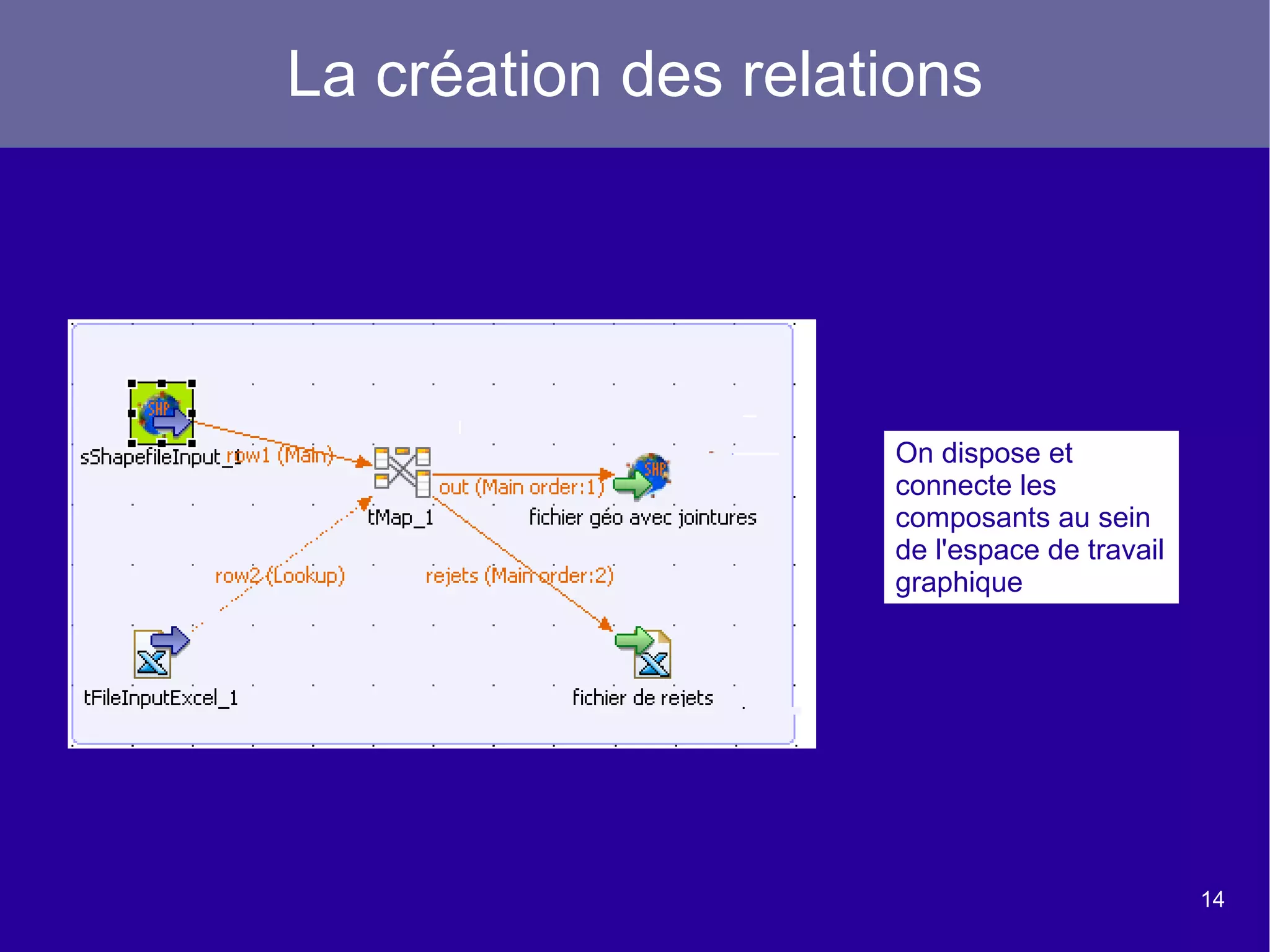 Présentation générale  Outil ETL (Extract, Transform and Load) 