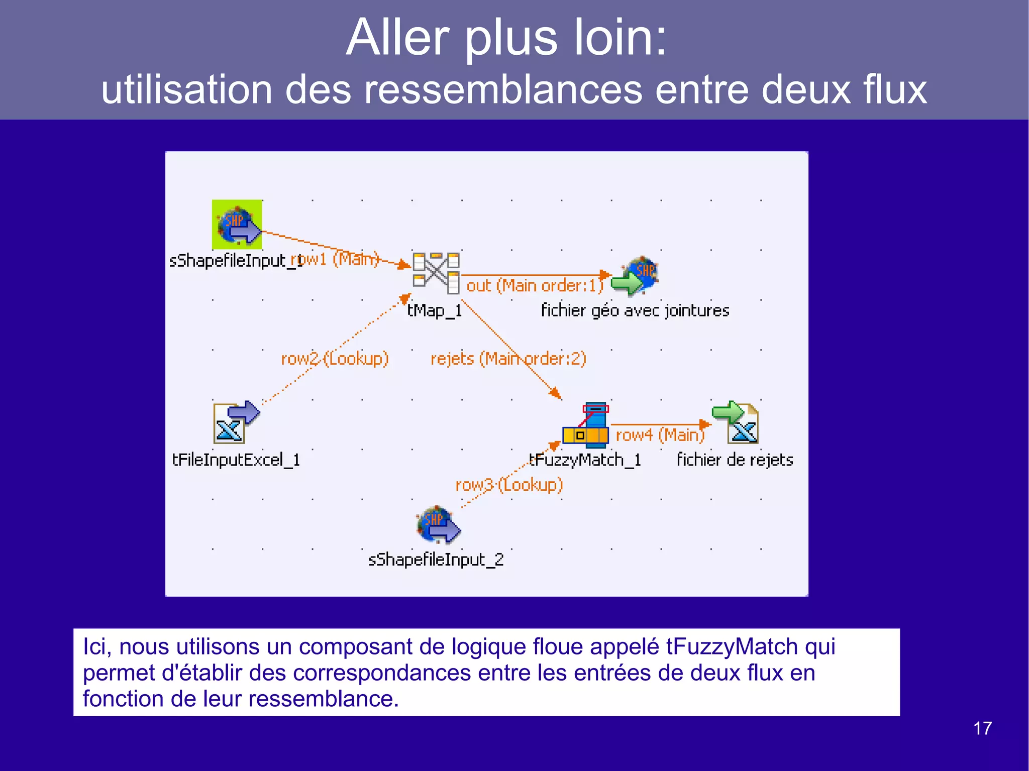 Une couche spatiale avec des composants d'accès, de traitement de données spatialisées  