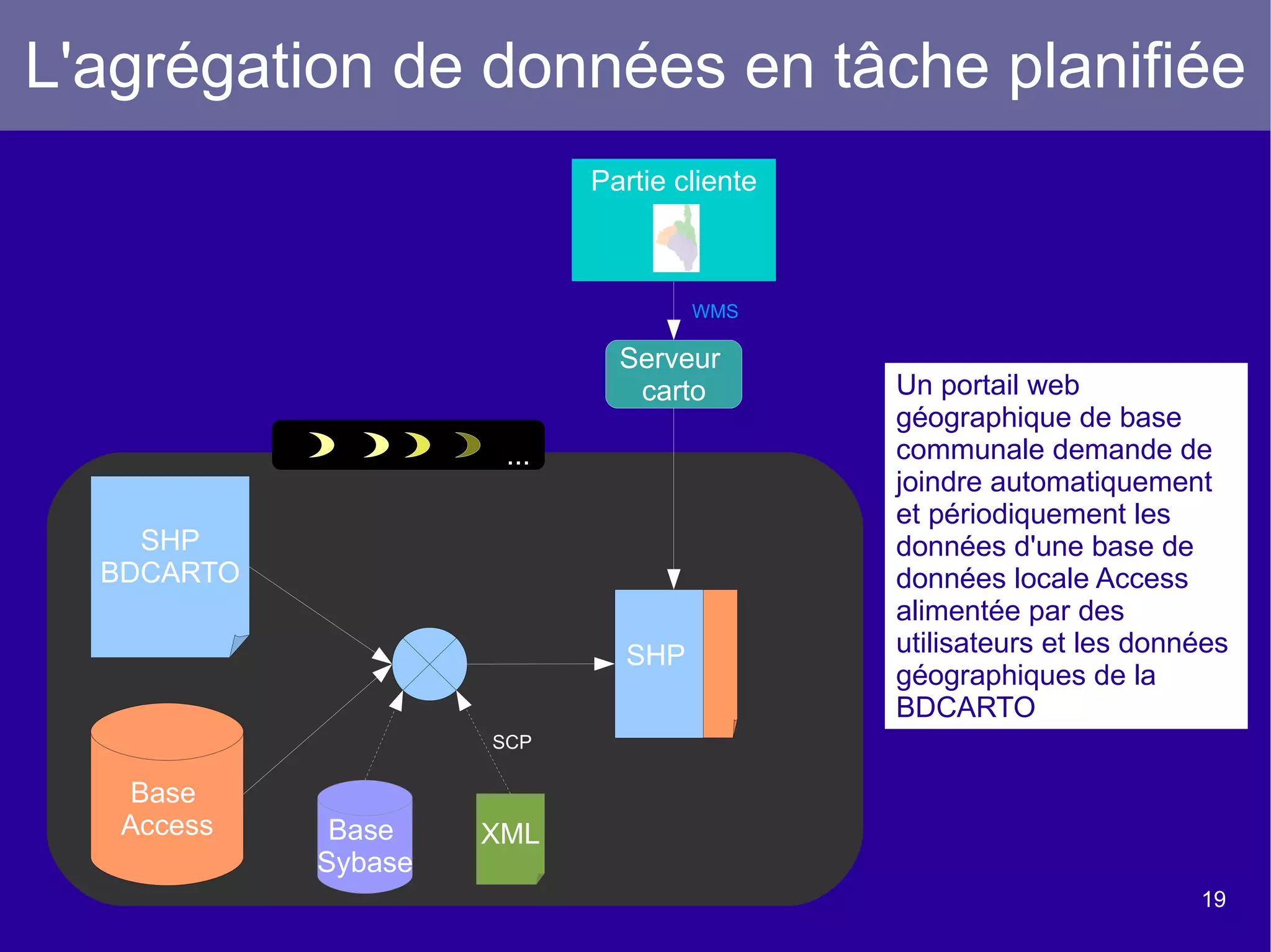 Place au sein d'une  infrastructure de données 
