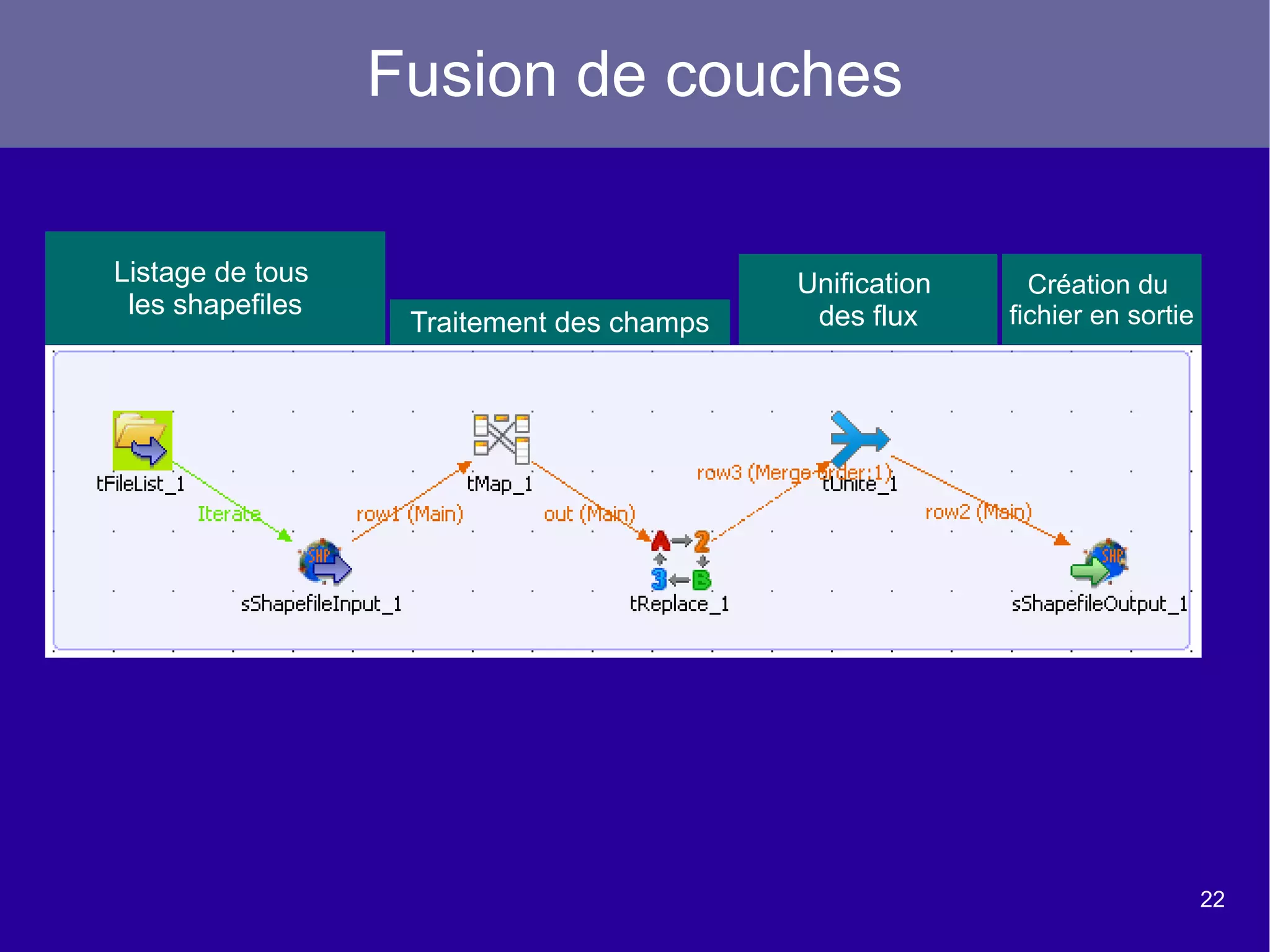 Les composantes de l'outil L'onglet metada de repository Le repository contient, entre autres, la partie metadata. La partie metadata du repository est un lieu de stockage de l'accès aux sources de données. On peut d'ailleurs y voir les différents types de sources de données disponibles. A noter que le paramétrage de l'accès aux données géographiques ne se fait pas via la partie metadata (cf démonstration). 