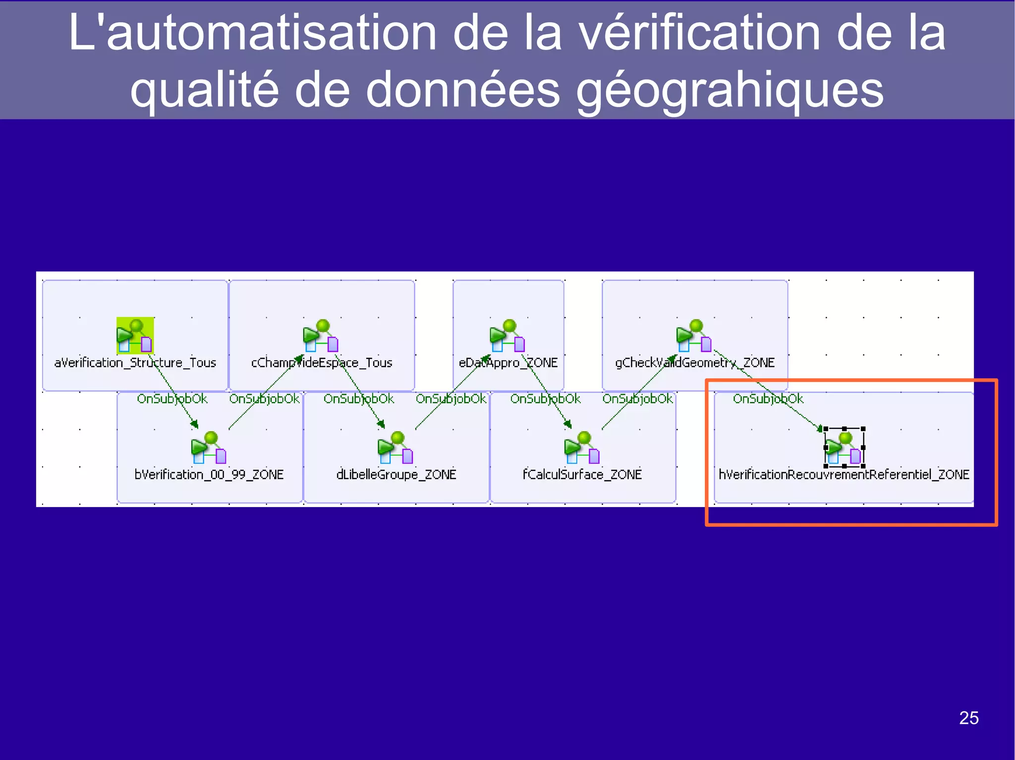 Les composantes de l'outil l'onglet de configuration La fenêtre du bas permet de configurer le comportement de chaque composant. Elle permet également de paramétrer l'exécution du job. 