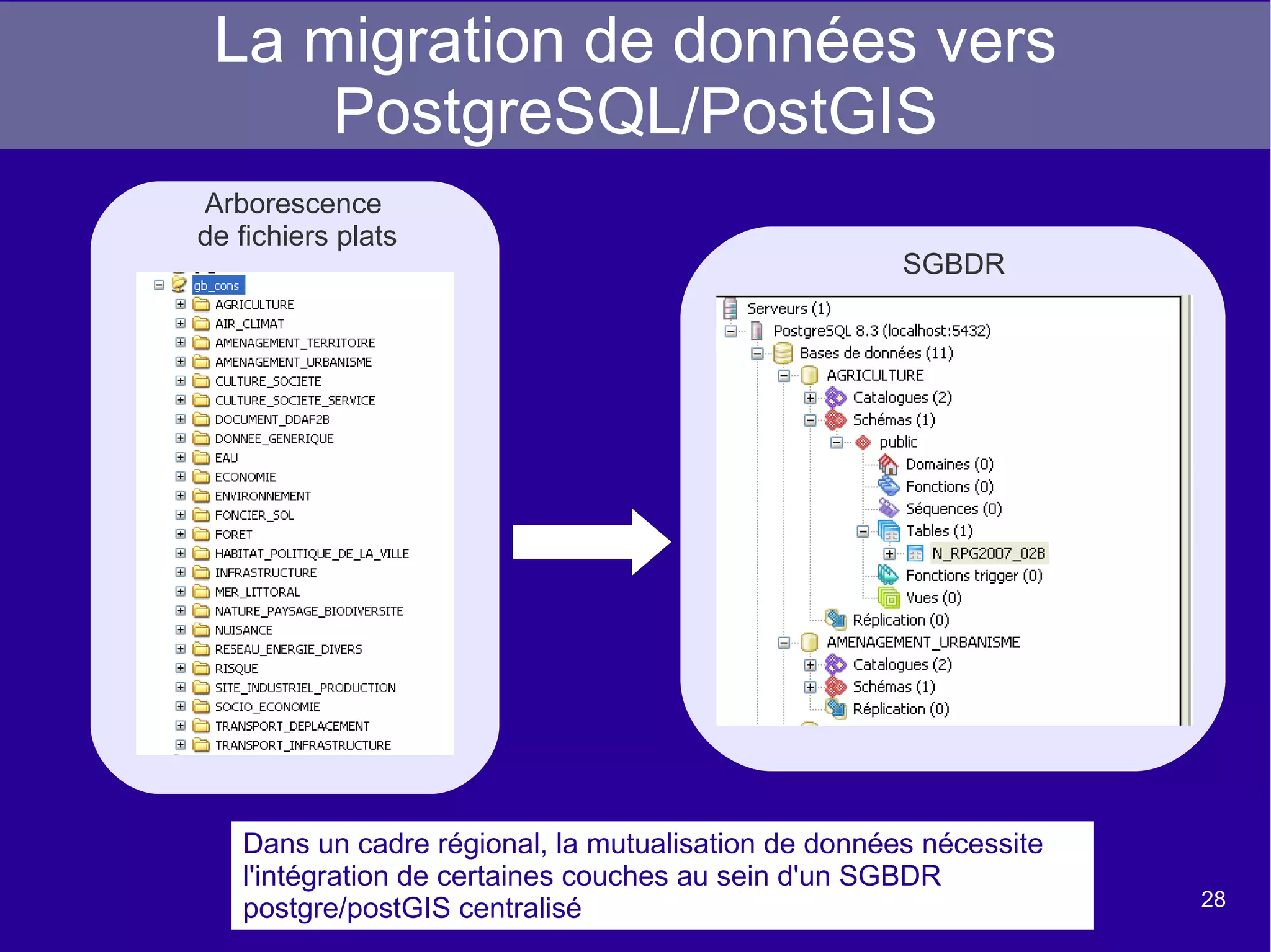 La création des relations On dispose et connecte les composants au sein de l'espace de travail graphique  