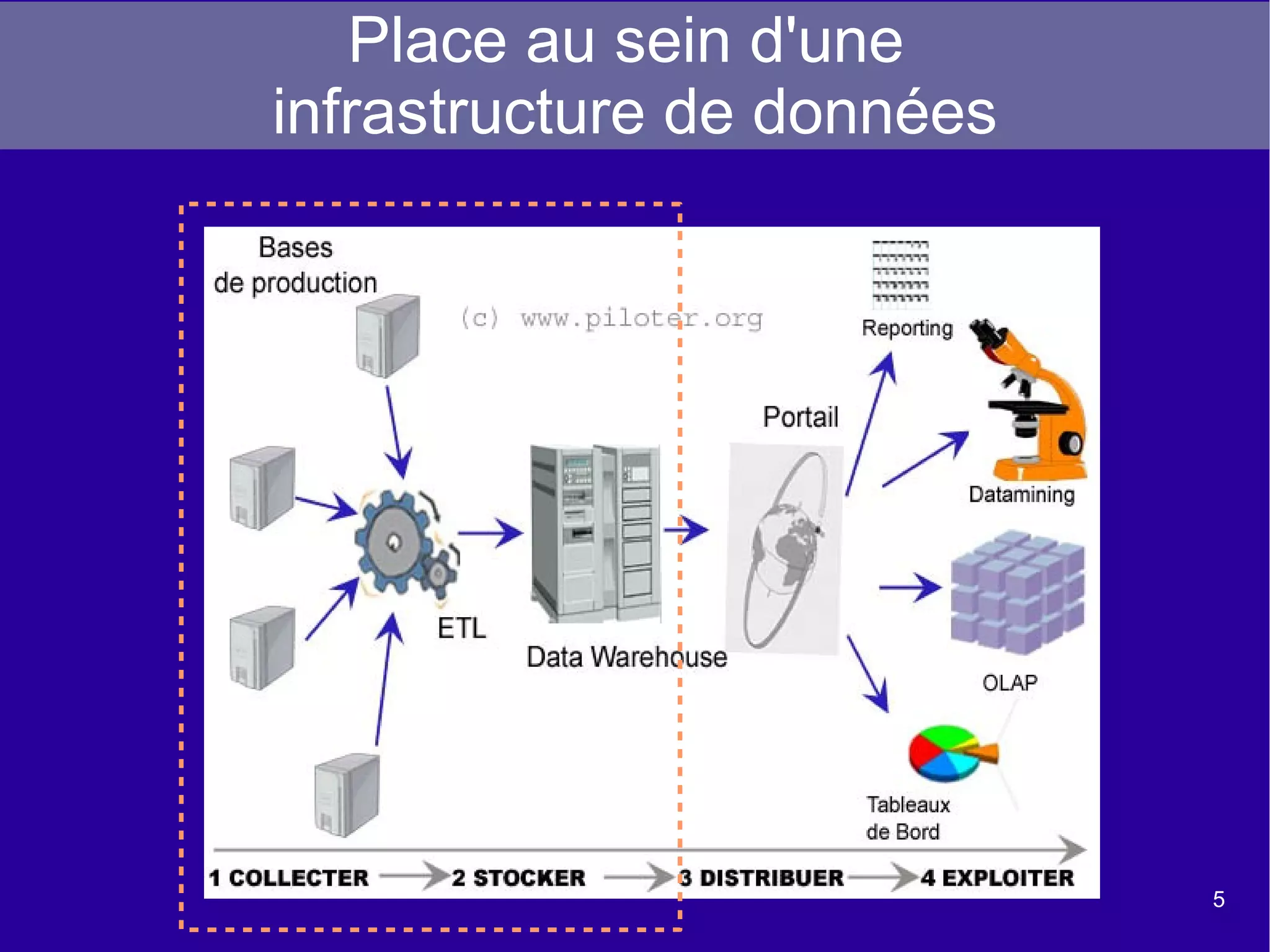 Mise en place des composants dans l'espace de travail graphique 