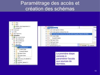 1- Présentation de l'outil 