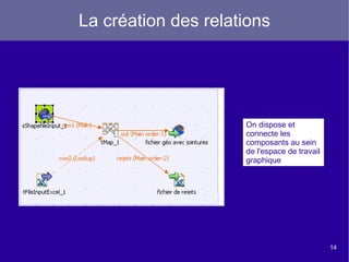 Présentation générale  Outil ETL (Extract, Transform and Load) 
