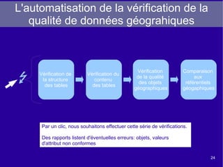 Les composantes de l'outil La palette de composants C'est dans la palette que l'on pioche les composants qui nous intéressent. Spatial Data integrator y ajoute la partie  geo La palette est extensible grâce aux contributions des développeurs de Talend. Il est même possible de développer ses composants. 