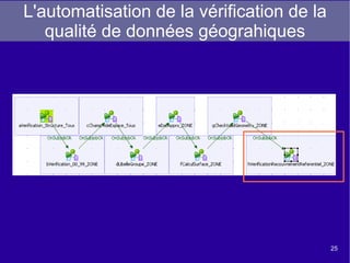 Les composantes de l'outil l'onglet de configuration La fenêtre du bas permet de configurer le comportement de chaque composant. Elle permet également de paramétrer l'exécution du job. 