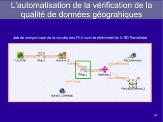 2- Démonstration gestion des rejets lors d'une jointure 