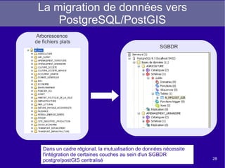 La création des relations On dispose et connecte les composants au sein de l'espace de travail graphique  