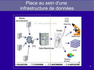 Mise en place des composants dans l'espace de travail graphique 