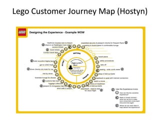 Lego Customer Journey Map Ddeboard Customer Journey Maps: Visualizing An Engaging Customer Expe…