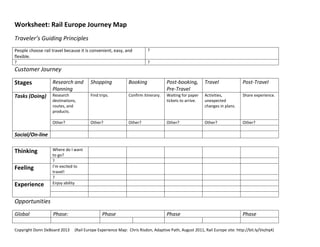 Worksheet: Rail Europe Journey Map
Traveler’s Guiding Principles
People choose rail travel because it is convenient, easy, and          ?
flexible.
?                                                                      ?
Customer Journey

Stages             Research and        Shopping             Booking              Post-booking,        Travel               Post-Travel
                   Planning                                                      Pre-Travel
Tasks (Doing)      Research            Find trips.          Confirm itinerary.   Waiting for paper    Activities,          Share experience.
                   destinations,                                                 tickets to arrive.   unexpected
                   routes, and                                                                        changes in plans.
                   products.

                   Other?              Other?               Other?               Other?               Other?               Other?

Social/On-line

Thinking           Where do I want
                   to go?
                   ?
Feeling            I’m excited to
                   travel!
                   ?
Experience         Enjoy ability



Opportunities
Global             Phase:                     Phase                              Phase                                     Phase

Copyright Donn DeBoard 2013    (Rail Europe Experience Map: Chris Risdon, Adaptive Path, August 2011, Rail Europe site: http://bit.ly/Vxzhq4)
 