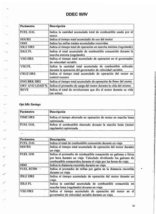 DDEC-III-IV-Espanol-Bueno.pdf
