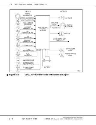 2.16 DDEC III/IV ELECTRONIC CONTROL MODULE
Figure 2-75 DDEC III/IV System Series 60 Natural Gas Engine
All information subject to change without notice.
2-142 From Bulletin 1-60-01 6SE438 0010 Copyright © 2001 DETROIT DIESEL CORPORATION
 