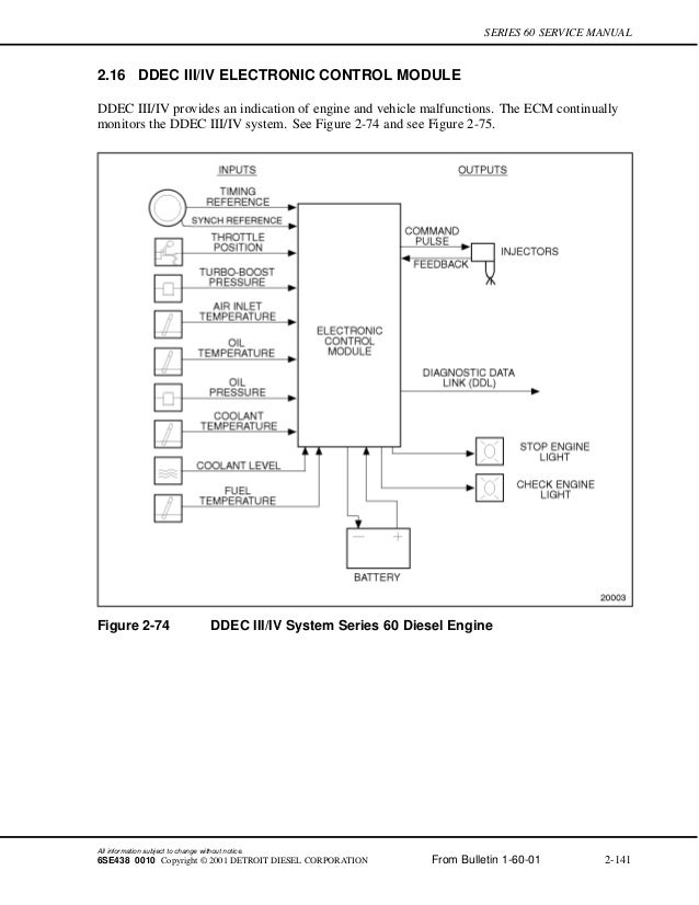 Ddec 2