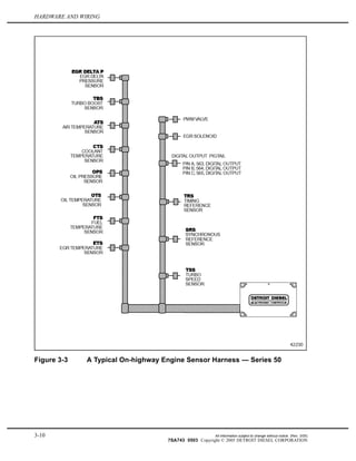 HARDWARE AND WIRING
Figure 3-3 A Typical On-highway Engine Sensor Harness — Series 50
3-10 All information subject to change without notice. (Rev. 3/05)
7SA743 0503 Copyright © 2005 DETROIT DIESEL CORPORATION
 