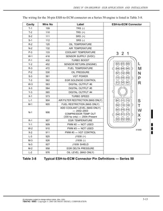 DDEC IV ON-HIGHWAY - EGR APPLICATION AND INSTALLATION
The wiring for the 30-pin ESH-to-ECM connector on a Series 50 engine is listed in Table 3-8.
Cavity Wire No Label ESH-to-ECM Connector
T-1 109 TRS (-)
T-2 110 TRS (+)
S-2 111 SRS (+)
S-1 112 SRS (-)
R-2 120 OIL TEMPERATURE
N-2 132 AIR TEMPERATURE
P-3 133 COOLANT TEMPERATURE
W-1 416 SENSOR SUPPLY (5VDC)
P-1 432 TURBO BOOST
Y-2 452 SENSOR RETURN (ENGINE)
R-3 472 FUEL TEMPERATURE
P-2 530 OIL PRESSURE
S-3 561 VGT POWER
T-3 562 EGR SOLENOID CONTROL
W-3 563 DIGITAL OUTPUT #6
X-3 564 DIGITAL OUTPUT #5
Y-3 565 DIGITAL OUTPUT #4
X-1 573 TURBO SPEED
L-1 904 AIR FILTER RESTRICTION (MAS ONLY)
M-1 905 FUEL RESTRICTION (MAS ONLY)
N-1 906
ADD COOLANT LEVEL (MAS ONLY)
— 2002–2003
COMPRESSOR TEMP OUT
(330 hp only) — 2004–Present
R-1 907 EGR TEMPERATURE
Y-1 909 PWM #2 — NOT USED
W-2 910 PWM #3 — NOT USED
X-2 911 PWM #3 — VGT CONTROL
L-3 925 J1939 (+)
M-3 926 J1939 (-)
N-3 927 J1939 SHIELD
M-2 958 EGR DELTA PRESSURE
L-2 976 OIL LEVEL (MAS ONLY)
Table 3-8 Typical ESH-to-ECM Connector Pin Definitions — Series 50
All information subject to change without notice. (Rev. 3/05) 3-13
7SA743 0503 Copyright © 2005 DETROIT DIESEL CORPORATION
 