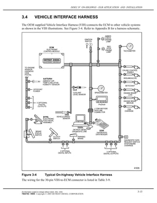 DDEC IV ON-HIGHWAY - EGR APPLICATION AND INSTALLATION
3.4 VEHICLE INTERFACE HARNESS
The OEM supplied Vehicle Interface Harness (VIH) connects the ECM to other vehicle systems
as shown in the VIH illustrations. See Figure 3-4. Refer to Appendix B for a harness schematic.
Figure 3-4 Typical On-highway Vehicle Interface Harness
The wiring for the 30-pin VIH-to-ECM connector is listed in Table 3-9.
All information subject to change without notice. (Rev. 3/05) 3-15
7SA743 0503 Copyright © 2005 DETROIT DIESEL CORPORATION
 