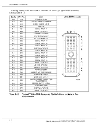 HARDWARE AND WIRING
The wiring for the 30-pin VIH-to-ECM connector for natural gas applications is listed in
listed in Table 3-12.
Cavity Wire No. Label VIH-to-ECM Connector
H-3 115 COOLANT LEVEL
D-2 417 LIMITING SPEED GOVERNOR
B-1 419 CHECK ENGINE LIGHT
B-3 439 IGNITION
E-1 451 DIGITAL INPUT #1
F-3 499 DIGITAL OUTPUT #1
K-1 505 TACHOMETER DRIVE
B-2 509 STOP ENGINE LIGHT
D-1 510 RELATIVE HUMIDITY
H-1 523 DIGITAL INPUT #7
H-2 524 DIGITAL INPUT #8
G-1 528 DIGITAL INPUT #4
J-2 531 DIGITAL INPUT #10
J-1 541 DIGITAL INPUT #9
F-1 542 DIGITAL INPUT #2
G-2 543 DIGITAL INPUT #5
F-2 544 DIGITAL INPUT #3
G-3 545 DIGITAL INPUT #6
A-2 555 DIGITAL OUTPUT #2
E-2 556 VEHICLE SPEED (+)
E-3 557 VEHICLE SPEED (-)
K-2 583 PSV DIAGNOSTIC
D-3 749 AMBIENT AIR TEMPERATURE
C-2 900 J1587 DATA LINK (+)
C-1 901 J1587 DATA LINK (-)
J-3 908
VARIABLE SPEED FAN OR PWM
TRANSMISSION
A-3 916 SENSOR SUPPLY (5VDC)
C-3 952 SENSOR RETURN
K-3 979 DIGITAL INPUT #12
A-1 988 DIGITAL OUTPUT #3
Table 3-12 Typical VIH-to-ECM Connector Pin Definitions — Natural Gas
Applications
3-18 All information subject to change without notice. (Rev. 3/05)
7SA743 0503 Copyright © 2005 DETROIT DIESEL CORPORATION
 