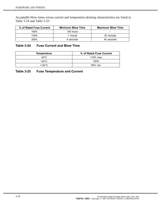 HARDWARE AND WIRING
Acceptable blow times versus current and temperature derating characteristics are listed in
Table 3-24 and Table 3-25.
% of Rated Fuse Current Minimum Blow Time Maximum Blow Time
100% 100 hours -
135% 1 minute 30 minutes
200% 6 seconds 40 seconds
Table 3-24 Fuse Current and Blow Time
Temperature % of Rated Fuse Current
-40 C 110% max
+25 C 100%
+120 C 80% min
Table 3-25 Fuse Temperature and Current
3-52 All information subject to change without notice. (Rev. 3/05)
7SA743 0503 Copyright © 2005 DETROIT DIESEL CORPORATION
 