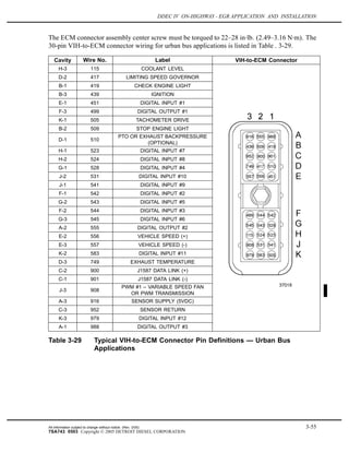 DDEC IV ON-HIGHWAY - EGR APPLICATION AND INSTALLATION
The ECM connector assembly center screw must be torqued to 22–28 in·lb. (2.49–3.16 N·m). The
30-pin VIH-to-ECM connector wiring for urban bus applications is listed in Table . 3-29.
Cavity Wire No. Label VIH-to-ECM Connector
H-3 115 COOLANT LEVEL
D-2 417 LIMITING SPEED GOVERNOR
B-1 419 CHECK ENGINE LIGHT
B-3 439 IGNITION
E-1 451 DIGITAL INPUT #1
F-3 499 DIGITAL OUTPUT #1
K-1 505 TACHOMETER DRIVE
B-2 509 STOP ENGINE LIGHT
D-1 510
PTO OR EXHAUST BACKPRESSURE
(OPTIONAL)
H-1 523 DIGITAL INPUT #7
H-2 524 DIGITAL INPUT #8
G-1 528 DIGITAL INPUT #4
J-2 531 DIGITAL INPUT #10
J-1 541 DIGITAL INPUT #9
F-1 542 DIGITAL INPUT #2
G-2 543 DIGITAL INPUT #5
F-2 544 DIGITAL INPUT #3
G-3 545 DIGITAL INPUT #6
A-2 555 DIGITAL OUTPUT #2
E-2 556 VEHICLE SPEED (+)
E-3 557 VEHICLE SPEED (-)
K-2 583 DIGITAL INPUT #11
D-3 749 EXHAUST TEMPERATURE
C-2 900 J1587 DATA LINK (+)
C-1 901 J1587 DATA LINK (-)
J-3 908
PWM #1 – VARIABLE SPEED FAN
OR PWM TRANSMISSION
A-3 916 SENSOR SUPPLY (5VDC)
C-3 952 SENSOR RETURN
K-3 979 DIGITAL INPUT #12
A-1 988 DIGITAL OUTPUT #3
Table 3-29 Typical VIH-to-ECM Connector Pin Definitions — Urban Bus
Applications
All information subject to change without notice. (Rev. 3/05) 3-55
7SA743 0503 Copyright © 2005 DETROIT DIESEL CORPORATION
 
