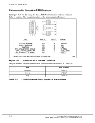 HARDWARE AND WIRING
Communication Harness-to-ECM Connector
See Figure 3-26 for the wiring for the ECM-to-Communication Harness connector.
Refer to section 3.5 for more information on the Communication Harness.
Figure 3-26 Communication Harness Connector
The part numbers for the Communication Harness Connector are listed in Table 3-32.
Part Part Number
Connector 12066317
Terminal 12103881
Plug 12034413
Table 3-32 Communication Harness Connector Part Numbers
3-58 All information subject to change without notice. (Rev. 3/05)
7SA743 0503 Copyright © 2005 DETROIT DIESEL CORPORATION
 