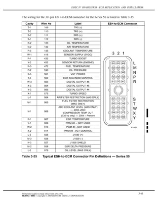 DDEC IV ON-HIGHWAY - EGR APPLICATION AND INSTALLATION
The wiring for the 30–pin ESH-to-ECM connector for the Series 50 is listed in Table 3-35.
Cavity Wire No Label ESH-to-ECM Connector
T-1 109 TRS (-)
T-2 110 TRS (+)
S-2 111 SRS (+)
S-1 112 SRS (-)
R-2 120 OIL TEMPERATURE
N-2 132 AIR TEMPERATURE
P-3 133 COOLANT TEMPERATURE
W-1 416 SENSOR SUPPLY (5VDC)
P-1 432 TURBO BOOST
Y-2 452 SENSOR RETURN (ENGINE)
R-3 472 FUEL TEMPERATURE
P-2 530 OIL PRESSURE
S-3 561 VGT POWER
T-3 562 EGR SOLENOID CONTROL
W-3 563 DIGITAL OUTPUT #6
X-3 564 DIGITAL OUTPUT #5
Y-3 565 DIGITAL OUTPUT #4
X-1 573 TURBO SPEED
L-1 904 AIR FILTER RESTRICTION (MAS ONLY)
M-1 905
FUEL FILTER RESTRICTION
(MAS ONLY)
N-1 906
ADD COOLANT LEVEL (MAS ONLY)
— 2002–2003
COMPRESSOR TEMP OUT
(330 hp only) — 2004 – Present
R-1 907 EGR TEMPERATURE
Y-1 909 PWM #2 – NOT USED
W-2 910 PWM #3 –NOT USED
X-2 911 PWM #4 –VGT CONTROL
L-3 925 J1939 (+)
M-3 926 J1939 (-)
N-3 927 J1939 SHIELD
M-2 958 EGR DELTA PRESSURE
L-2 976 OIL LEVEL (MAS ONLY)
Table 3-35 Typical ESH-to-ECM Connector Pin Definitions — Series 50
All information subject to change without notice. (Rev. 3/05) 3-61
7SA743 0503 Copyright © 2005 DETROIT DIESEL CORPORATION
 